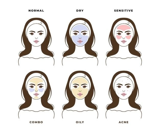 Understanding Your Skin Type